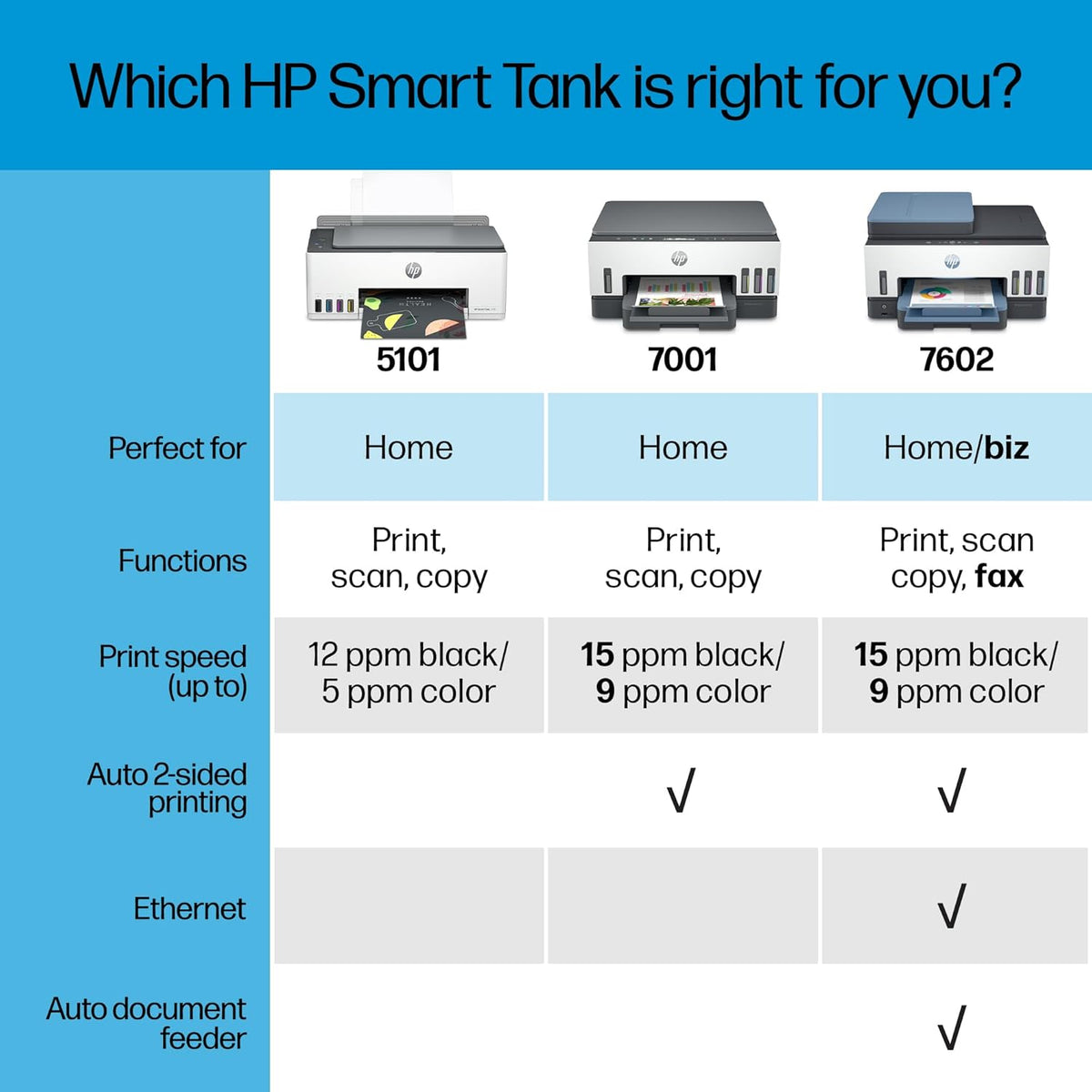 Wireless All-in-One Ink-Tank Printer I87655