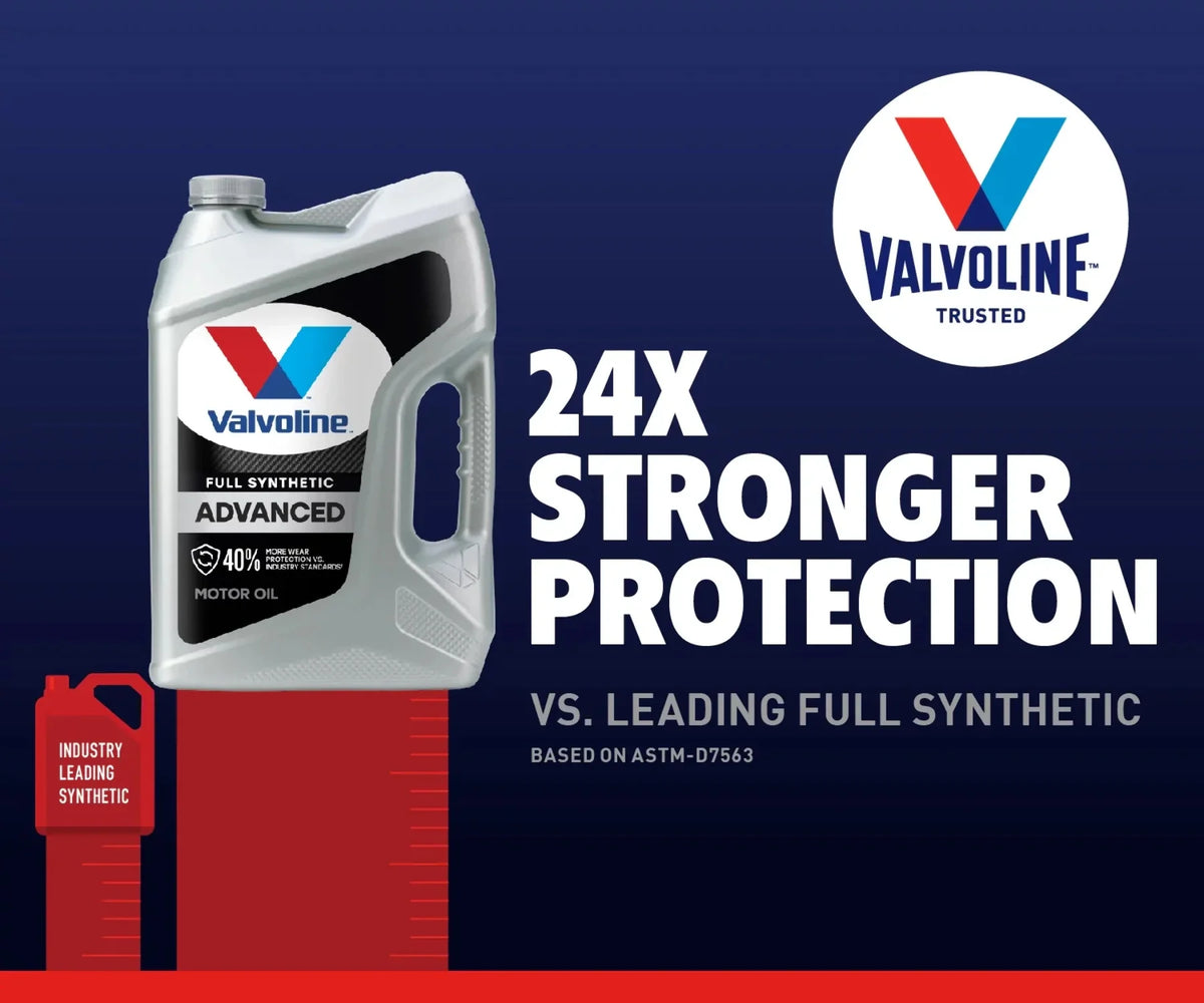 Full Synthetic 5W-30 Motor Oil I8381