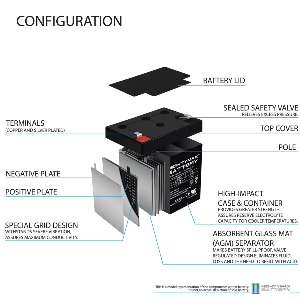 12V 5AH SLA Replacement Battery with F1 Terminal M780