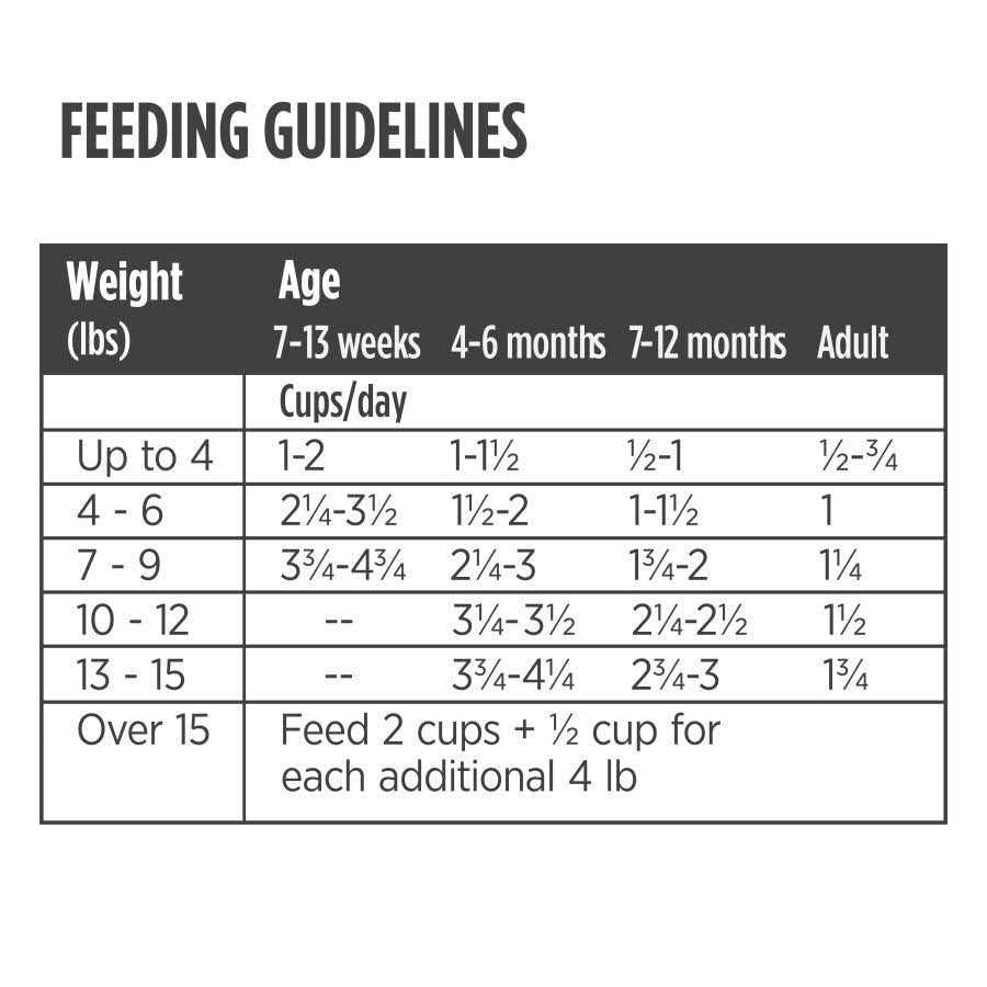 Freeze Dried Raw Cat Food T621673