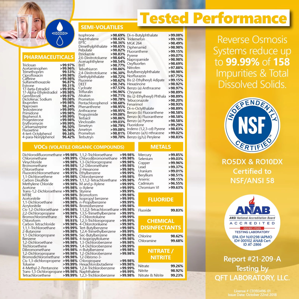 9 Stage Reverse Osmosis Alkaline Water Filtration System F787934