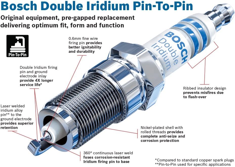 Double Iridium Pin-to-Pin Spark Plug (Pack of 10) T862