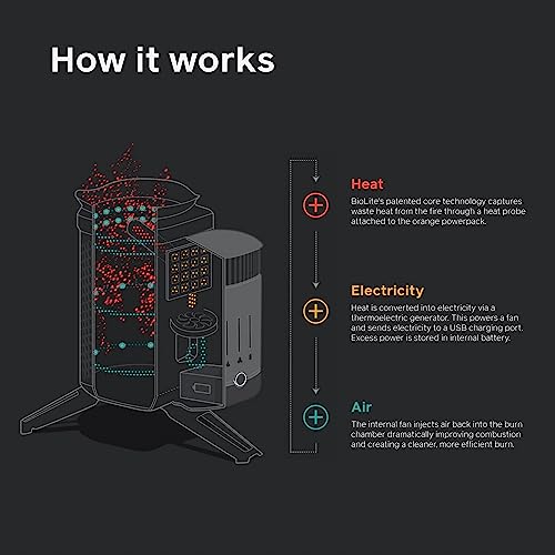 Wood Burning Camp Stove with USB Charging V7663