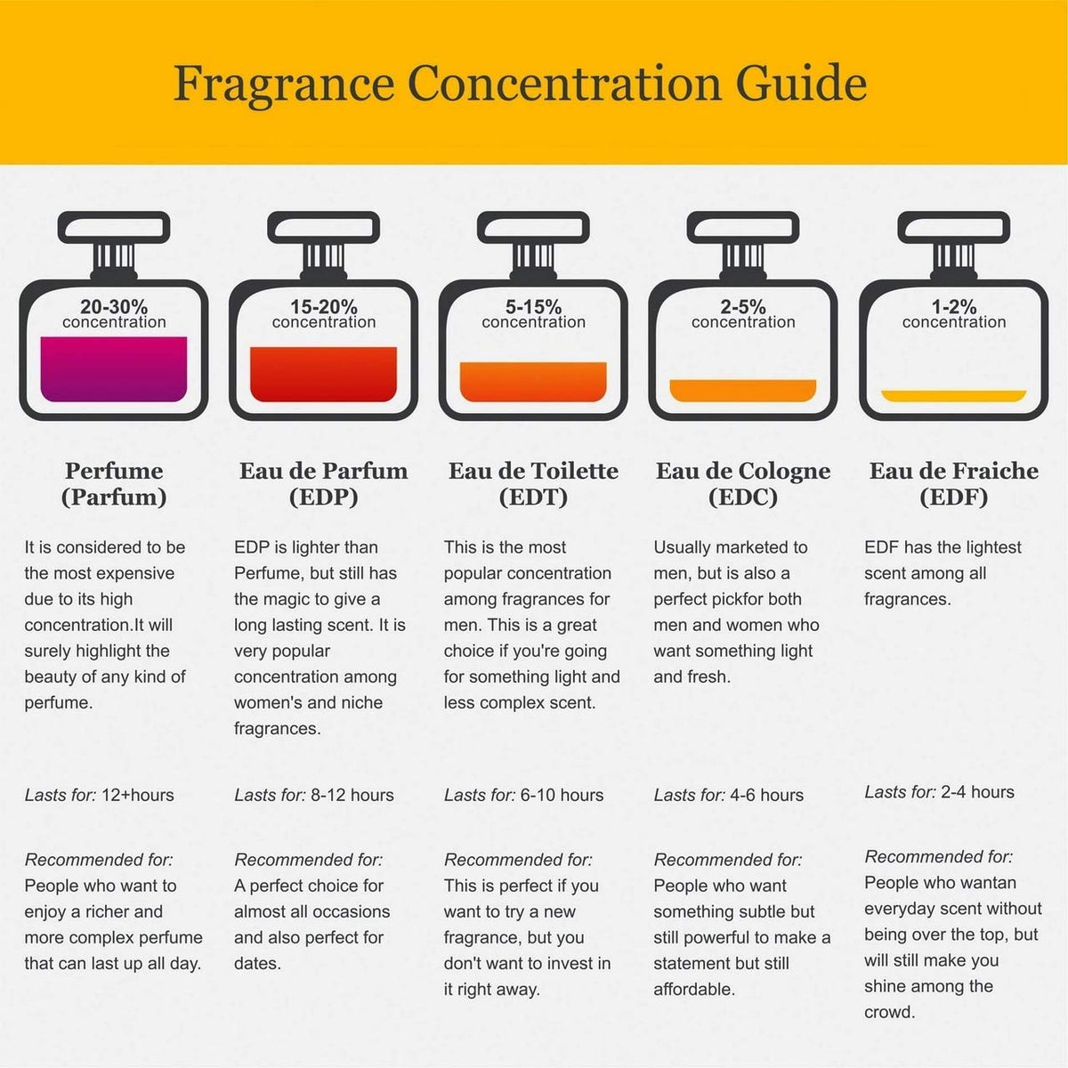8.0 oz Fine Fragrance Mist A8459