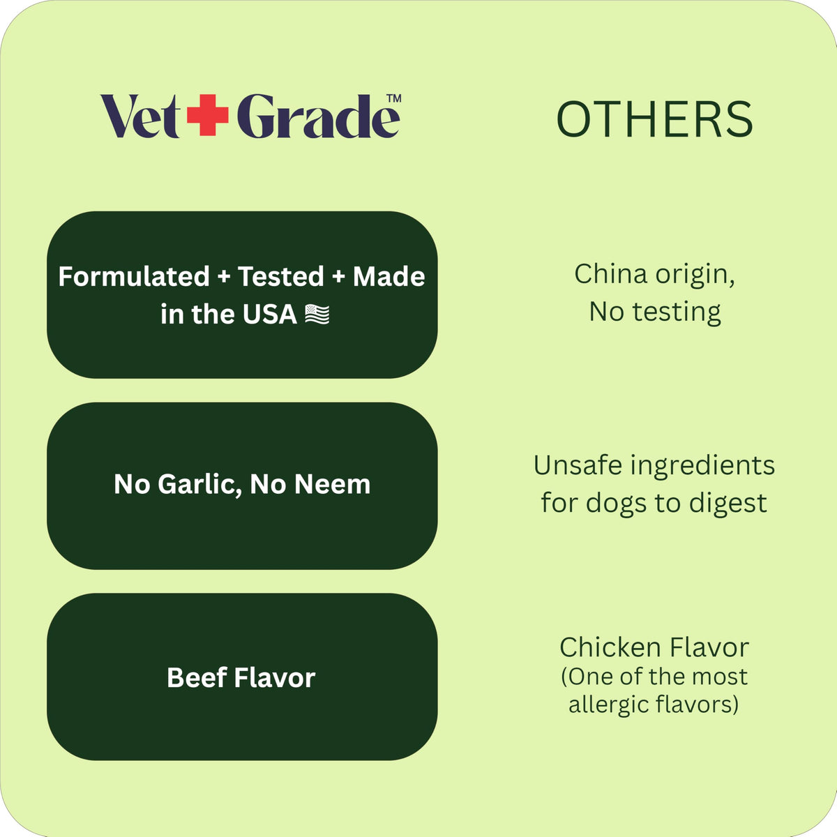 Chewable Flea and Tick Prevention for Dogs 120 Chews Beef S531839