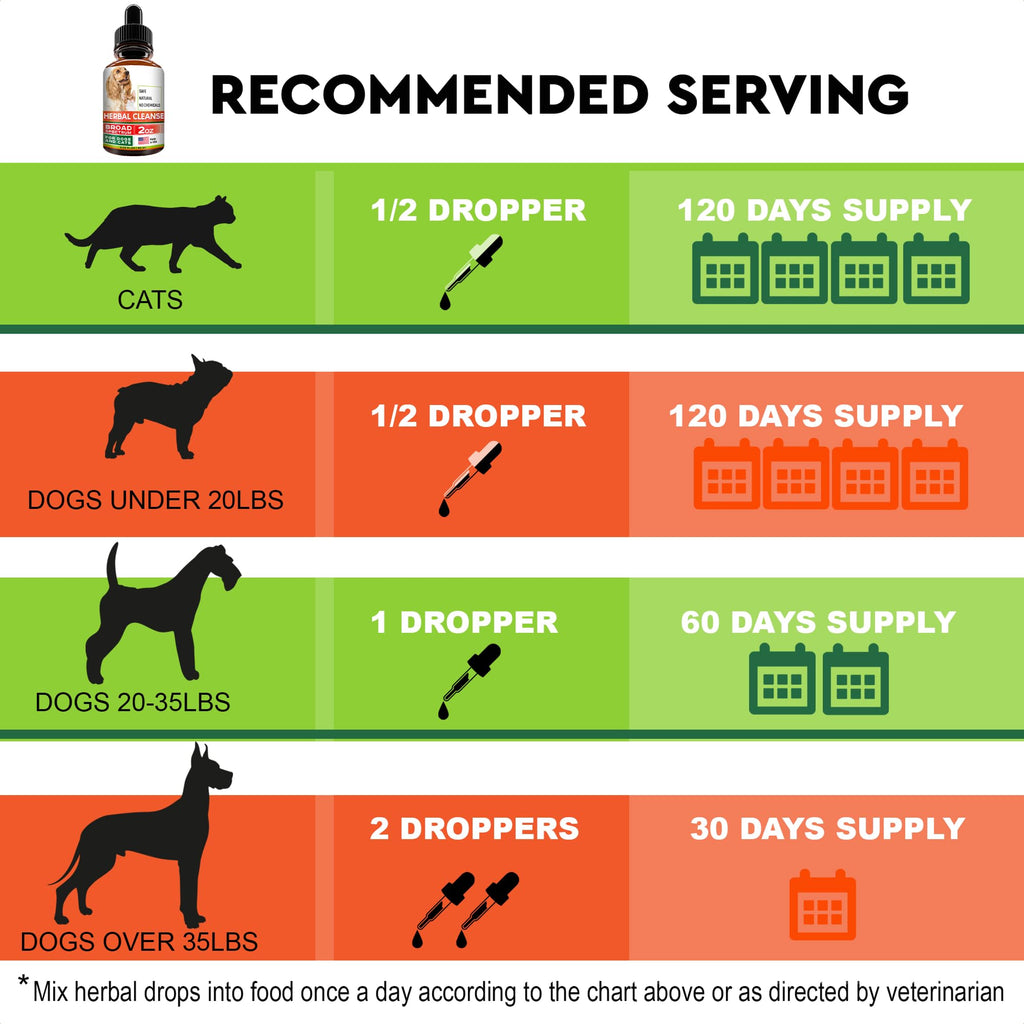 Herbal Cleanse for Dogs and Cats 2fl.oz Y365