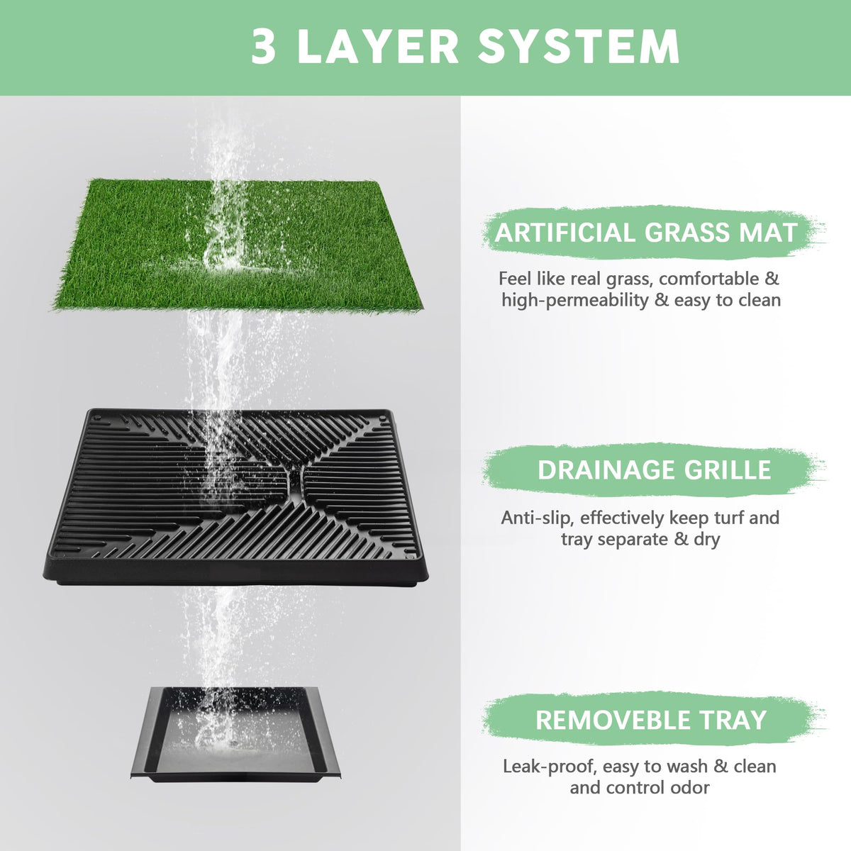 25"×20" Washable Dog Grass Pad with Tray M563