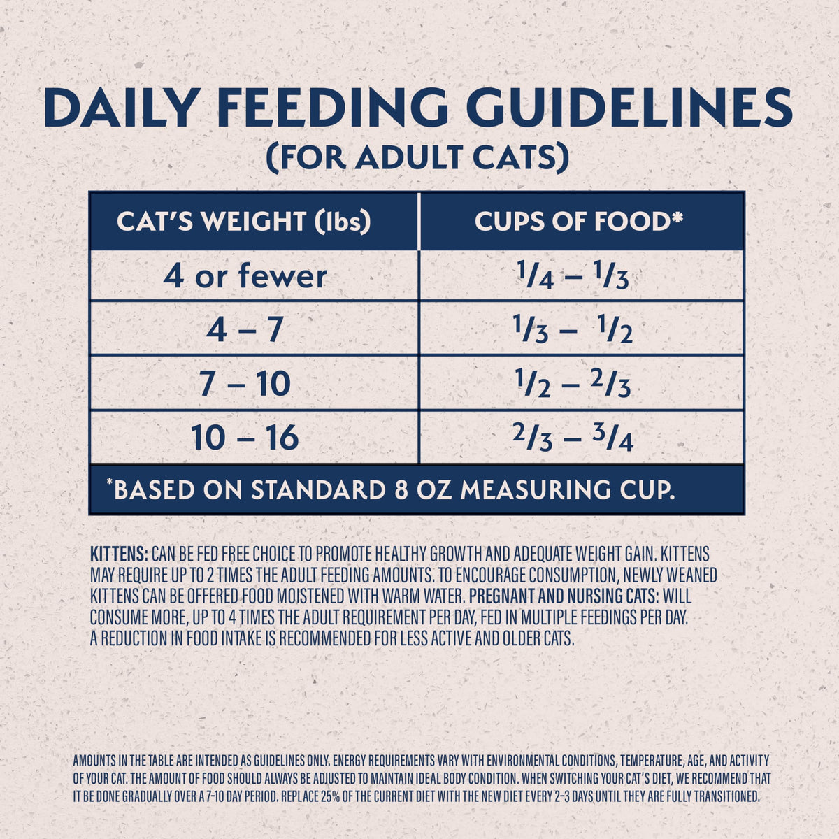 Dry Cat Food Chicken Meal & Salmon Meal 15 lb D930