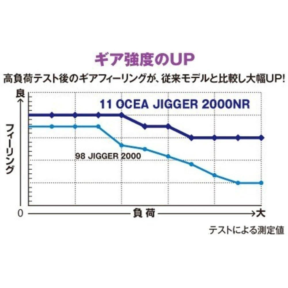 Fishing Baitcasting Reel P93149