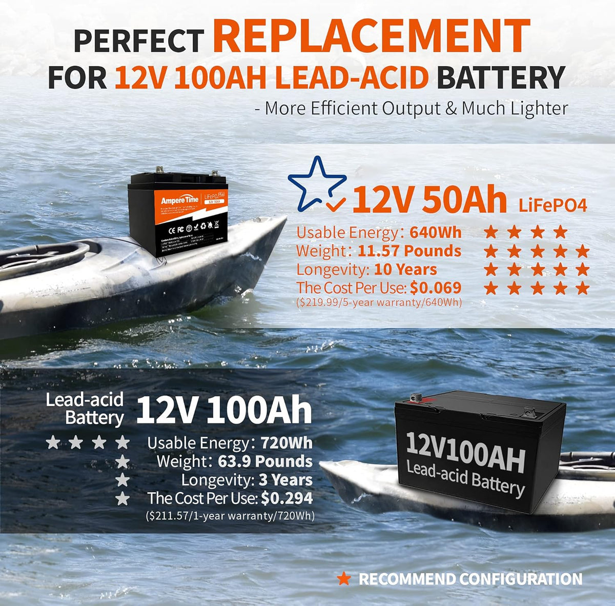 12V 50Ah Lithium LiFePO4 Battery Q4582