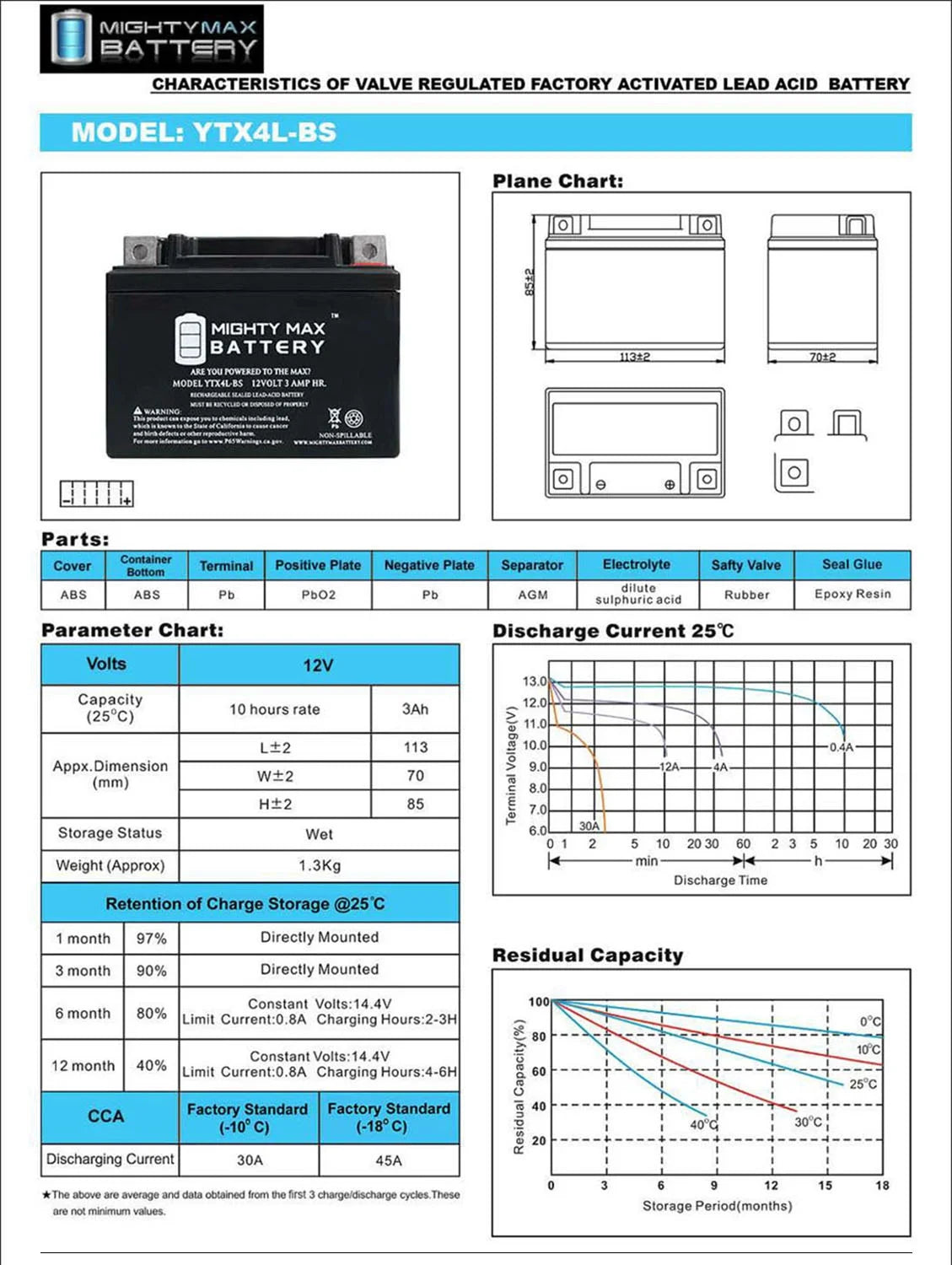 12V SLA Replacement Battery J836