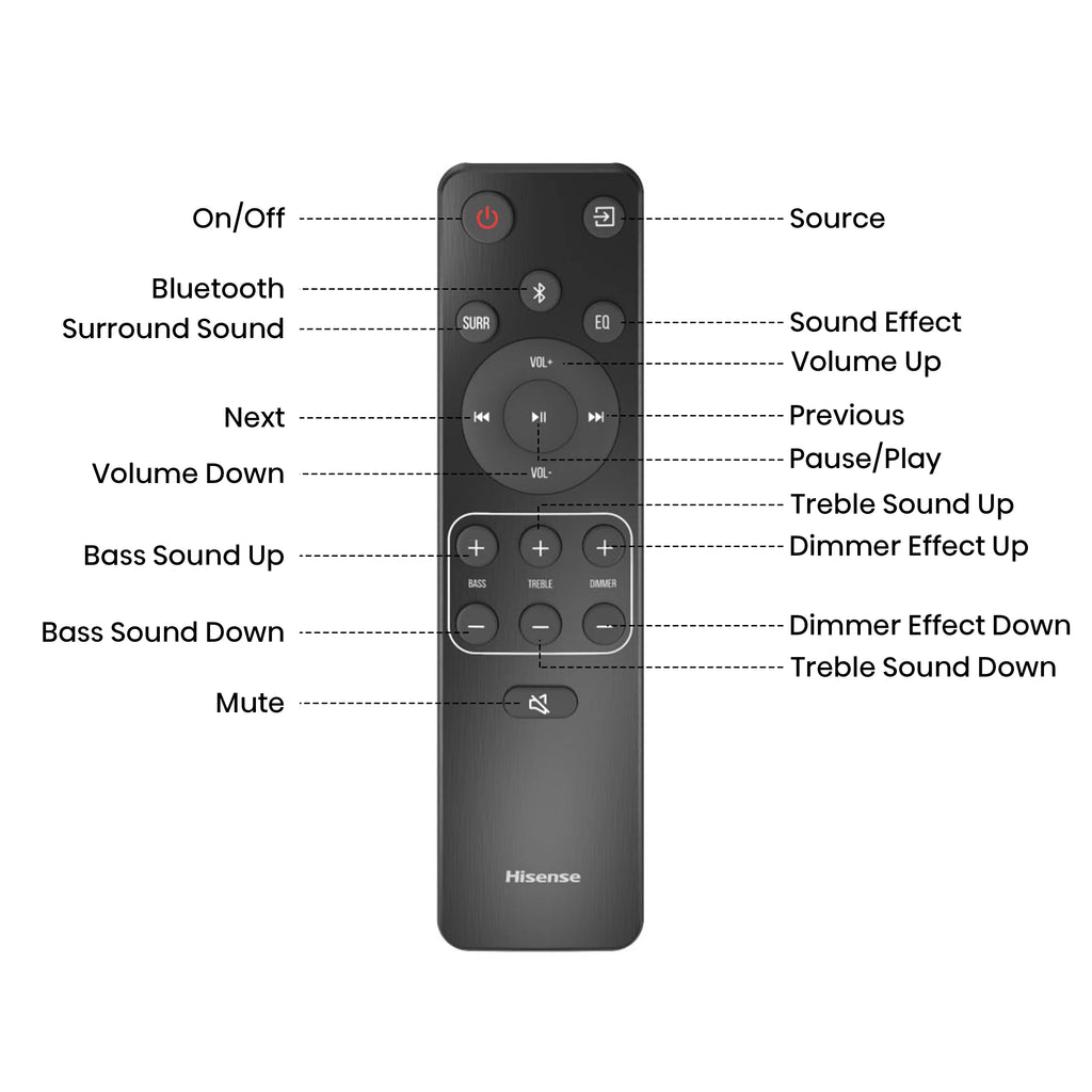 5.1.2 Ch 420W Soundbar with Wireless Subwoofer and Dolby Atmos C285