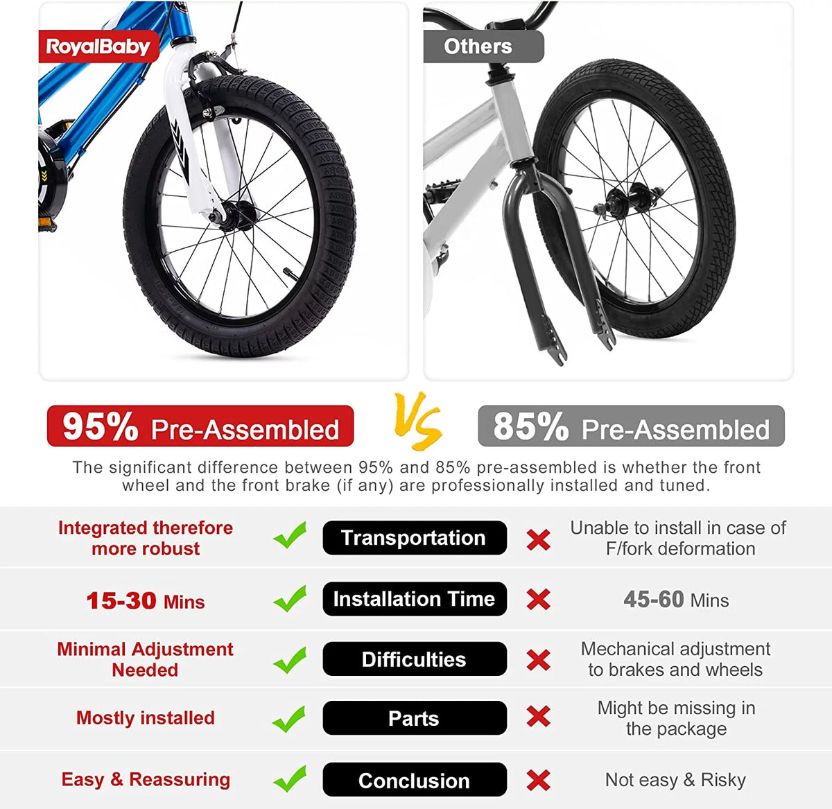 16-inch Kid's Bike Blue with two hand brakes R40261
