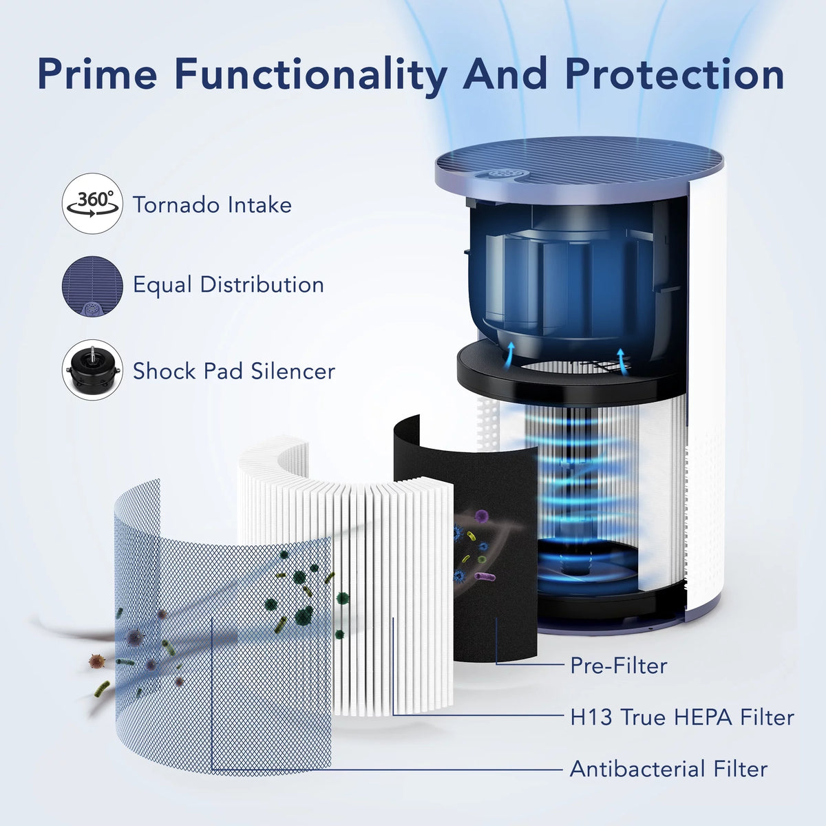 Air Purifier with True HEPA Filter, Multiple Speeds, Timer, 400 Sqft Coverage P886092