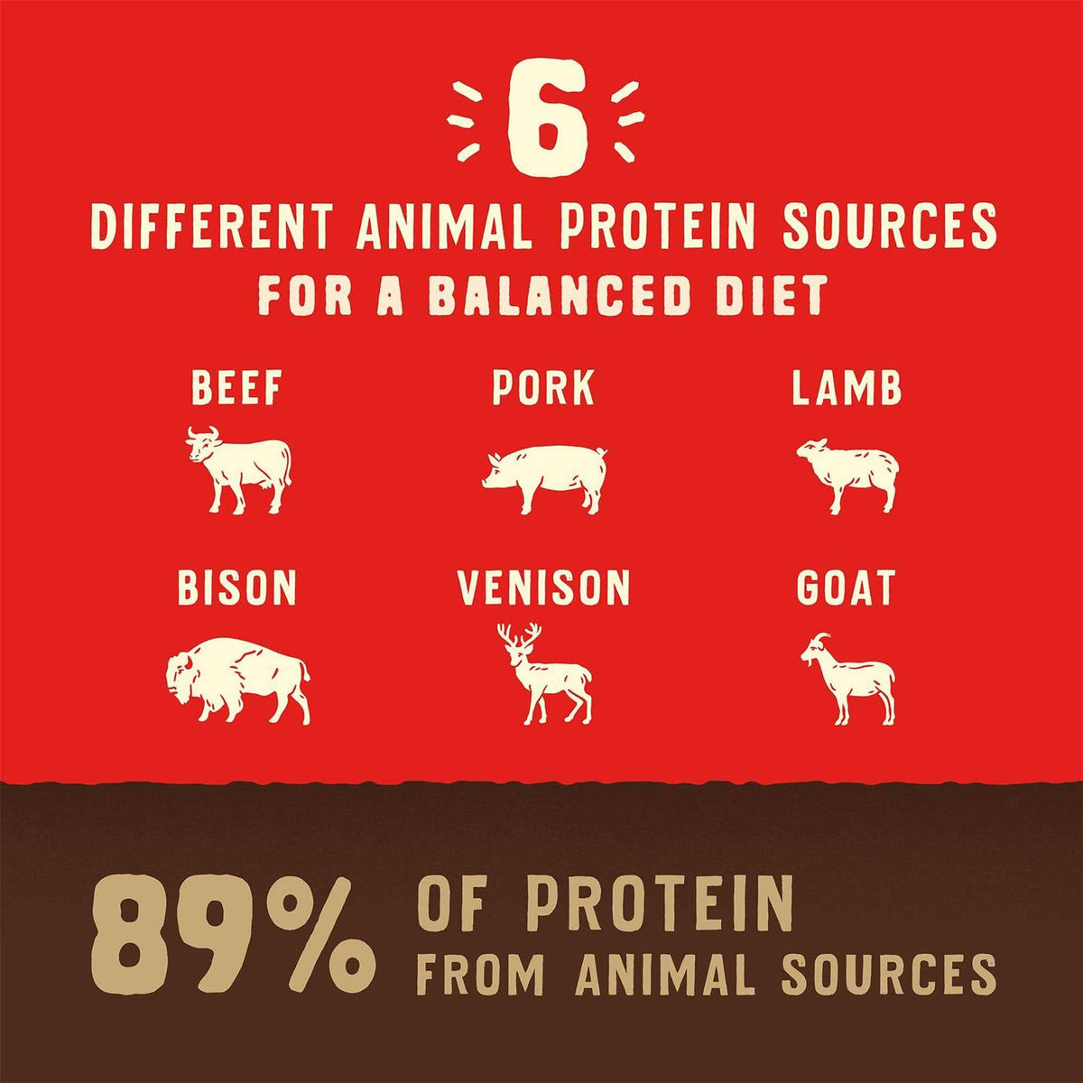 Grain Free High Protein Dry Dog Food V810